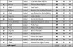 Piedade e IFMG lideram o ranking regional do Enem 2019